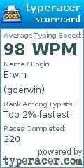 Scorecard for user goerwin