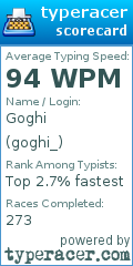Scorecard for user goghi_