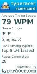 Scorecard for user gogosav