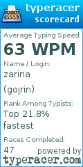 Scorecard for user gojrin