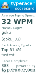 Scorecard for user goku_33