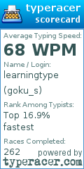 Scorecard for user goku_s