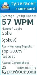 Scorecard for user gokuv