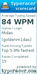 Scorecard for user goldenm1das