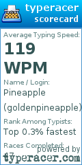 Scorecard for user goldenpineapple