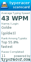 Scorecard for user goldie3