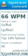 Scorecard for user golfbal