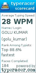 Scorecard for user golu_kumar