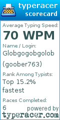 Scorecard for user goober763