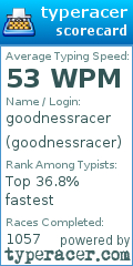Scorecard for user goodnessracer