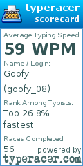Scorecard for user goofy_08