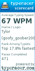 Scorecard for user goofy_goober2006