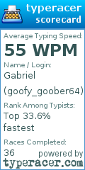 Scorecard for user goofy_goober64