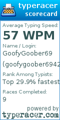 Scorecard for user goofygoober69420