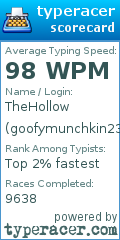 Scorecard for user goofymunchkin23