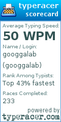 Scorecard for user googgalab