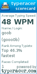 Scorecard for user gooo0b