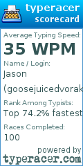 Scorecard for user goosejuicedvorak