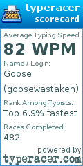 Scorecard for user goosewastaken