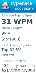 Scorecard for user gora888