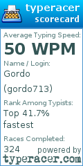 Scorecard for user gordo713