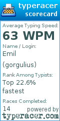 Scorecard for user gorgulius