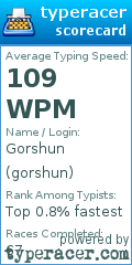 Scorecard for user gorshun