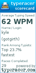Scorecard for user gotgirth