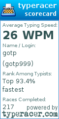Scorecard for user gotp999