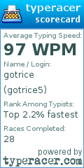 Scorecard for user gotrice5