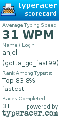 Scorecard for user gotta_go_fast99