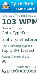 Scorecard for user gottatypefasterer