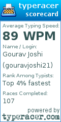 Scorecard for user gouravjoshi21