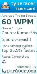 Scorecard for user gouravkewish