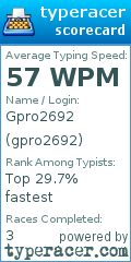 Scorecard for user gpro2692
