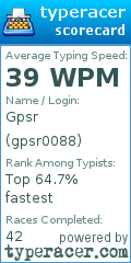 Scorecard for user gpsr0088