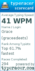 Scorecard for user graceedeets