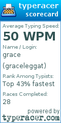 Scorecard for user graceleggat