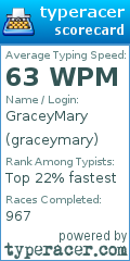 Scorecard for user graceymary