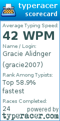 Scorecard for user gracie2007