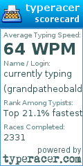 Scorecard for user grandpatheobald