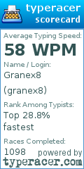 Scorecard for user granex8