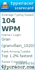 Scorecard for user granvillain_1020