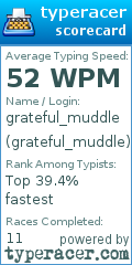 Scorecard for user grateful_muddle