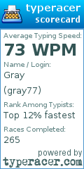 Scorecard for user gray77