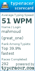 Scorecard for user great_one
