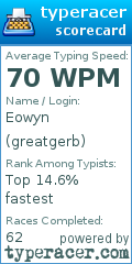 Scorecard for user greatgerb