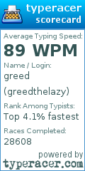 Scorecard for user greedthelazy