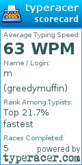 Scorecard for user greedymuffin