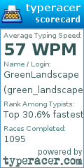 Scorecard for user green_landscape